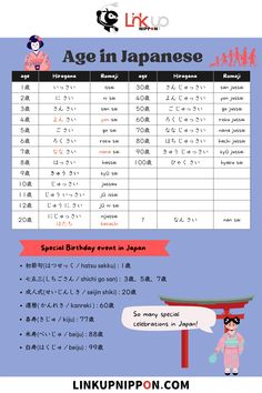 an info sheet showing the different types of japanese characters and their names in each language