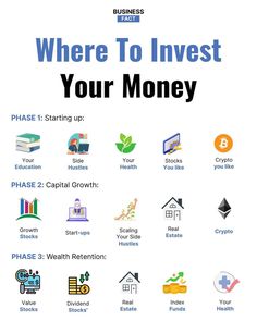 Money Invest Ilmu Ekonomi, Financial Literacy Lessons, Where To Invest, Startup Business Plan, Money Strategy, Business Inspiration Quotes, Business Marketing Plan, Money Management Advice