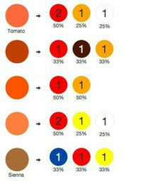 an image of different colors in the shape of circles with numbers on each one side