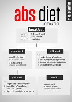 Abs Meal Plan, Abs Diet, Plan Workout, Ab Diet, Ab Workout Plan, Food Plan, Lifestyle Model, Workout Fashion, Love Motivation