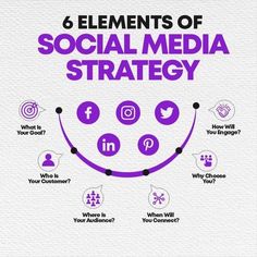 the 6 elements of social media strategy for your business and what to do about it