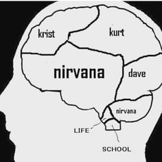 a black and white photo with the words nirvana in different languages on it's side