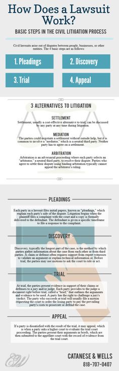 how does a law suit work in the civil process? infographical graphic by