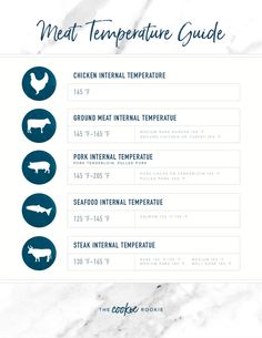 the meat temperature guide is shown on a marble background with blue and white text that reads,