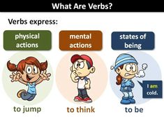 what are verbs? words and pictures in the english speaking language, with an image of two people talking to each other