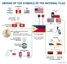 the symbols of the national flag are depicted in this diagram, which includes flags and their meanings