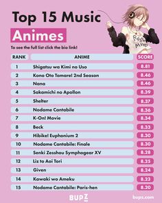 the top 15 music animes info sheet with their names and numbers in pink background