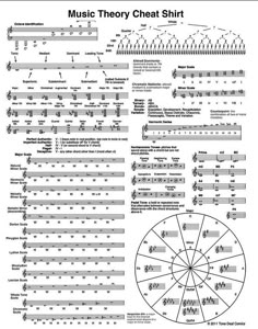 the music theory sheet with notes and diagrams for each part of the song, which is also