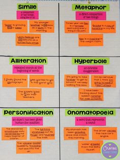 four pieces of paper with different types of information