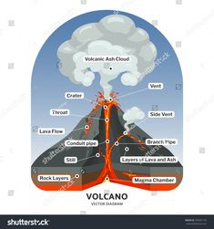 volcano diagram with all the main parts labeled in english and spanish stock photo royalty illustration