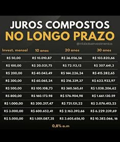 juros compostos no longo prazo infograciado