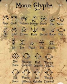 the moon glyphs are written on parchment paper with ink and watercolor paint