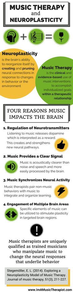 Music Therapy and Neuroplasticity understanding how music can assist brain changes Benefits Of Music, Music And The Brain, Therapeutic Recreation, Neural Connections, Music Teaching, Elementary Music, Music Classroom, Teaching Music, Neurology