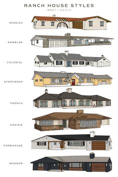 graphic from west-south titled Ranch House Styles and showing eight styles of ranch house exteriors including spanish, rambler, colonial, storybook, french, prairie, farmhouse and modern stacked in row Ranch House Curb Appeal, House Curb Appeal, Different Types Of Houses, Casas The Sims 4