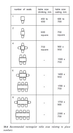 worksheet showing the number and table sizes