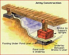 an image of a wooden bench with instructions on how to install it and where to put the