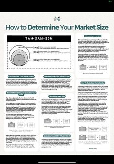 a poster describing how to determine your market size