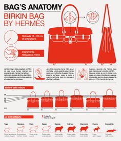 Birkin Bags, Hermes Style, Bag Obsession, True To Yourself, Perfect Handbag, Wooden Necklace, Handbag Heaven, Jane Birkin