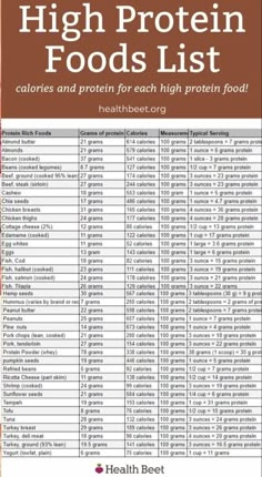 High Protein Foods List, High Protein Foods, Macro Nutrition, Easy Keto Recipes