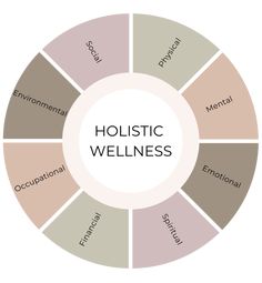 Wellbeing Branding, Reset Ideas, Women Cycle, Wellness Center Design, Healing Business, Holistic Spa, Diy Spa Treatments, Holistic Business, Wellness Event