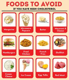 Printable List Of High-Cholesterol Foods To Avoid Low Cholesterol Food List, Low Cholesterol Meal Plan