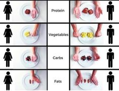 How To Portion Food, Perfect Portions Meal Plan, How To Control Portion Size, Healthy Portion Sizes, Carbs In Vegetables, Weight Smoothies, Ketogenic Meal Plan, Portion Sizes, Counting Calories