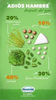 the poster shows different types of vegetables and what they are labeled in each part of the image