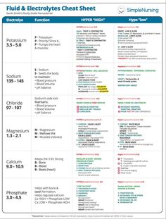 the flud and electrolytes heat sheet