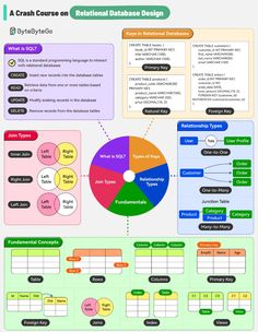 a diagram that shows the different types of data flow lines and how to use them