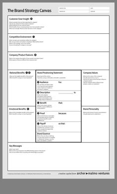 the brand strategy canvas is shown in black and white