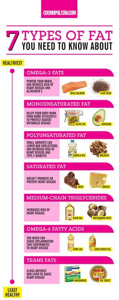 List Of Healthy Fats, Healthy Fats List, Cucumber Diet, Nutrition Sportive, Sport Nutrition, Healthy Advice, Fat Foods, Eating Tips, Brain Power