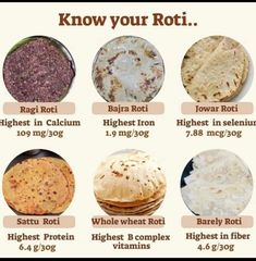 the different types of tortillas are shown in this graphic above it's description