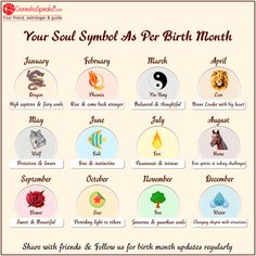 the zodiac sign for your soul symbol as per birth month, with eight symbols and their meanings