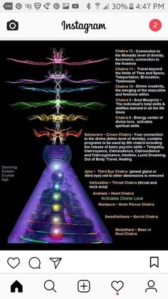 Chakras Chart, Alternative Medicine Holistic Healing, Clairvoyant Psychic Abilities, Sacred Codes, Psychic Development Learning, Jin Jang