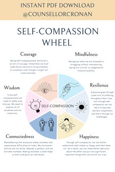 Start your self healing journey with this 25 worksheet planner will help you become more self-compassionate towards yourself which in turn can help increase your happiness. Self-compassion is the ability to be kind, forgiving, supportive, accepting and loving to yourself, especially when confronting personal inadequacies or difficult situations. Link into my store to download your copy now. What are you waiting for? Self Compassion Worksheet, Self Compassion Activities, Self Compassion Exercises, Self Compassion Quotes, Mindful Self Compassion, Counselling Tools, Therapy Notes