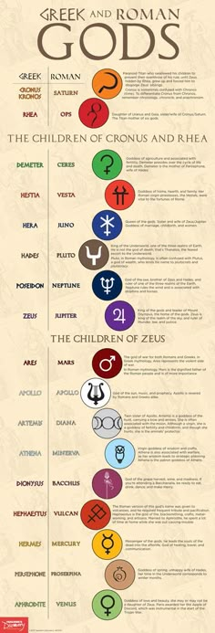 the seven symbols for greek and roman god's names, with their meaningss