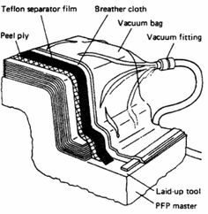 the parts of a vacuum that are labeled in black and white, including an air conditioner