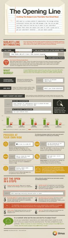 an info sheet showing the different types of web pages