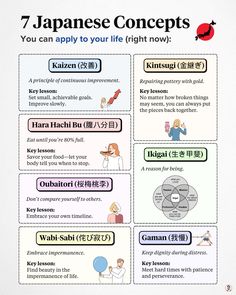 an info sheet describing the 7 types of japanese words in english and chinese, including