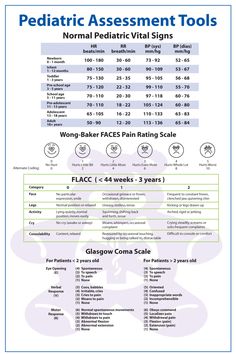 the poster for pediatric assistant tools