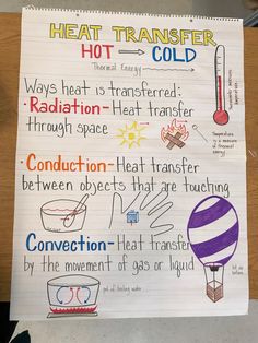 a piece of paper with different types of heat and cold water written on the side