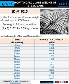 an info sheet describing how to measure the length and weight of steel bars in different sizes