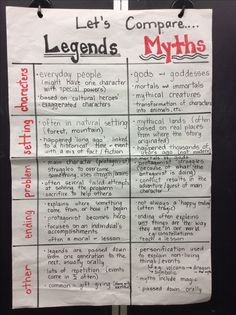 a poster with words written on it that says, let's compare legendds