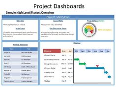 the project dashboard is displayed in this screenshote, and shows how to use it