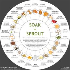 a circle with the words soak and sprout written in different languages on it