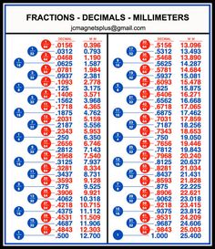 an image of fractions and numbers with the same number in each column on it