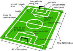 a soccer field labeled in spanish and english