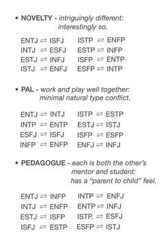 Personality Psychology, Mbti Relationships, Mbti Character, Writing Inspiration Prompts, Enneagram Types, Mbti Personality, Character Development, Personality Types, Infp