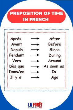 a french preposition poster with the words preposition of time in french on it