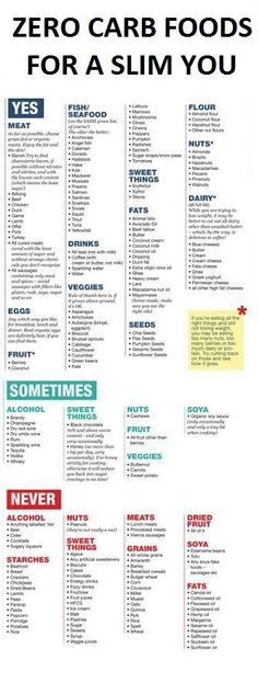 lowcarb : ZERO CARB FOODS FOR A SLIM YOU #ad Keto Dos And Donts, Things To Eat, Fat Loss Program, Carb Foods